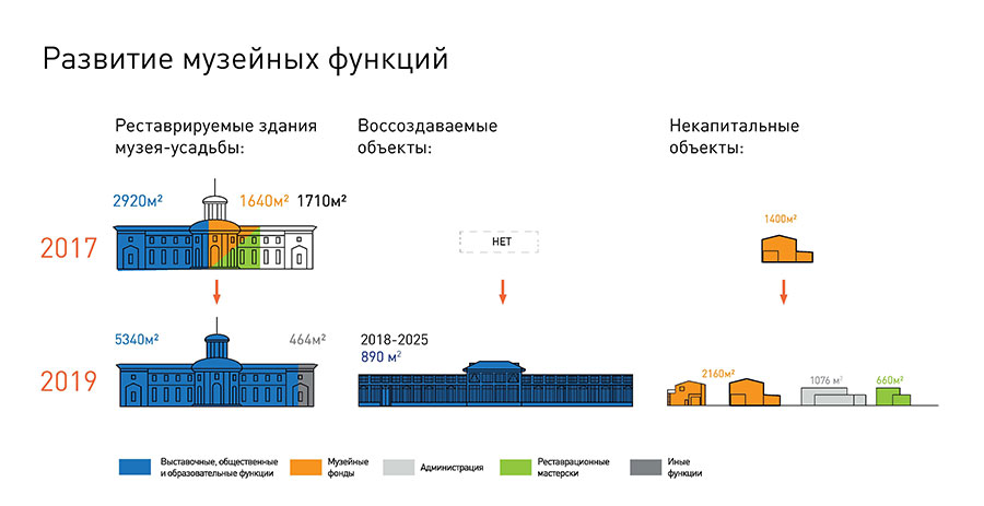 Стратегия развития территории Музея-усадьбы Архангельское