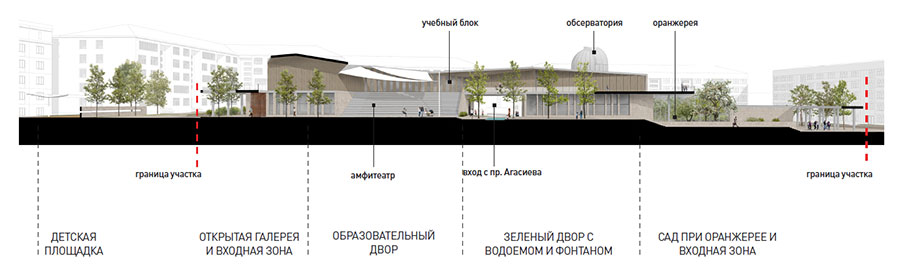 Детский образовательный центр в Дербенте