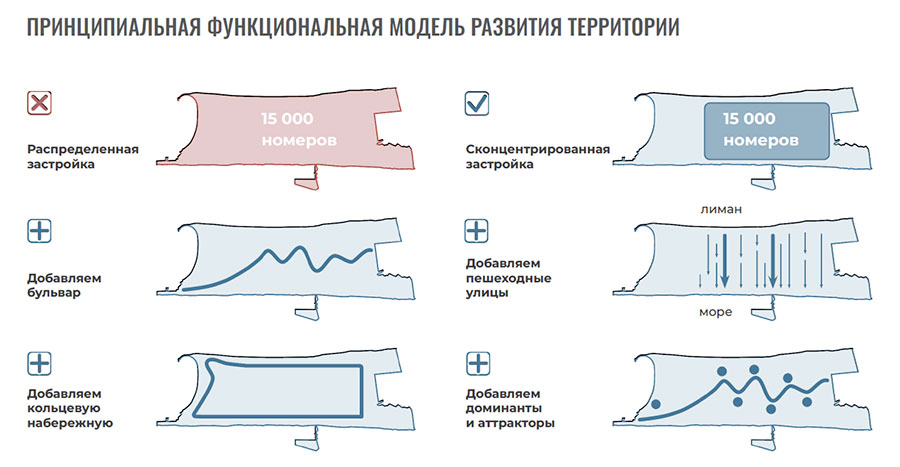 Новая Анапа